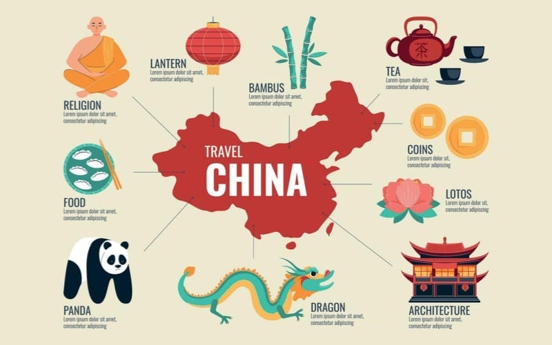 How to Plan a Trip to China?