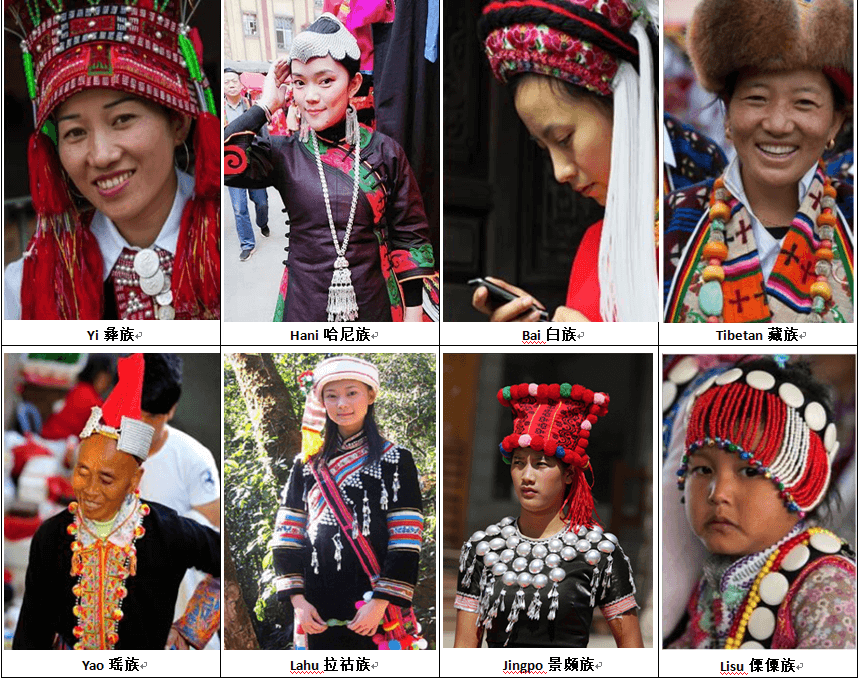 Discovering the Ethnic Diversity of Yunnan Province
