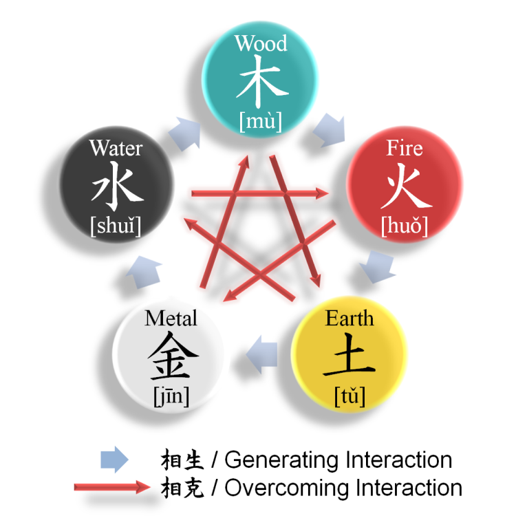 wu xing