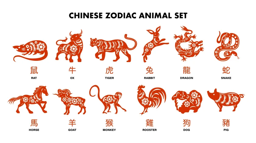 Chinese Zodiac